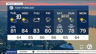 Metro Detroit Weather: Another great day ahead