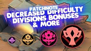 Divisions, EASY Dwarven Ruins & Cloister and more in Infinite Magicraid - Patchnote