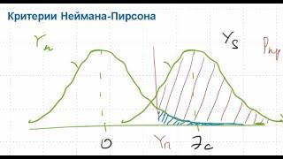 Обнаружение сигналов. Основная теория.