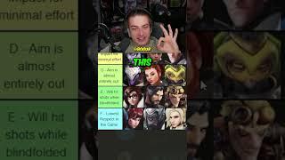 I Found The WORST Overwatch Tierlist EVER! 