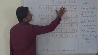 Bubble Sort (Algorithm /Code/Program)