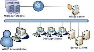 how to install wsus server 2012 r2