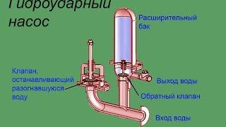 Гидроударный (гидротаран) насос. Water Pump.  Ram Pump. Водяной насос