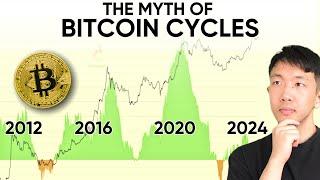 Bitcoin Bull Run Ends in 15 Months, Here's Why