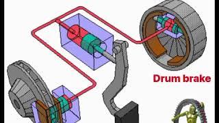 Hydraulic bracks system animation