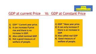 GDP at current Price     Vs   GDP at Constant Price