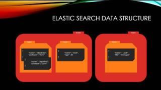 [ELK Stack] 03. ElasticSearch Basic Concepts