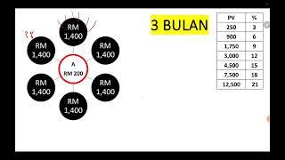 BIAR BETUL ! 28 minit cerita Amway