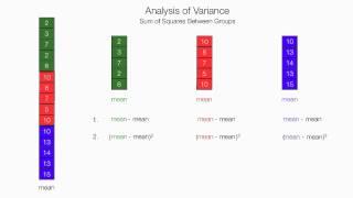 How To Calculate and Understand Analysis of Variance (ANOVA) F Test.