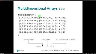 Java   3D Arrays