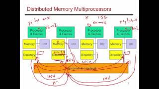 Video 75: Directory Based Cache Coherence, CS/ECE 3810 Computer Organization