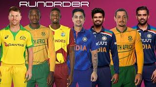 Runorder: Who will be the most expensive player in the 2022 #IPLAuction?