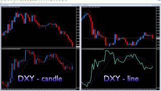 Add the US dollar index to your MT4 platform with the DXY index