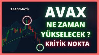 AVAX Coin Teknik Analiz 2024: Fiyat Tahminleri ve Grafik İncelemesi! #Avax Coin Ne Zaman Yükselecek