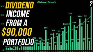 How Much My Dividend Portfolio Paid Me in December! | $90,000 Portfolio