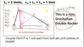 Exact and Approximate Straight line Motion Mechanisms