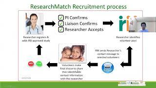 ResearchMatch 101