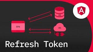 Refresh Tokens en Angular 18 usando interceptors