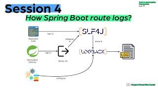 Session 4 - How spring boot route logs to JCL, SLF4J, LogBack