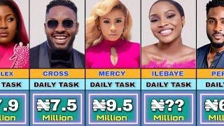 Bbnaija All Stars Richest Housemate From Daily Task and their Net Worth (Week 8)