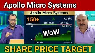 Apollo Micro Systems Share Latest News Today | Apollo Micro Systems Price Target 