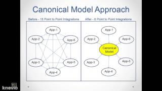 Canonical Model