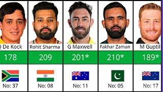 Top 40 Batsmans with Highest Single Innings ODI Runs in Cricket History  __Cricket Data Comparison