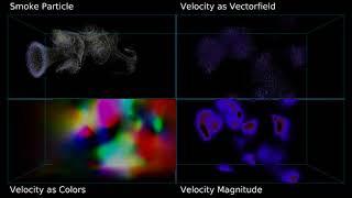 Particle Simulation in Julia on GPU