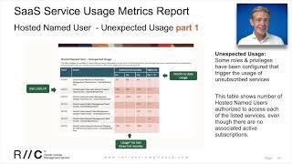 Oracle Cloud ERP Usage Reports