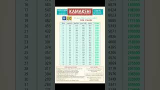 New Endowment Plan | NEW | #bestlicplan #viral #trending #2024 #lic #insurancejarurihai |