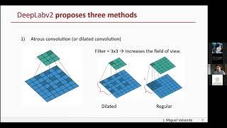 MLT __init__ Session #2: DeepLab — Semantic Image Segmentation