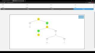 C4.5 Algorithm Visulizer