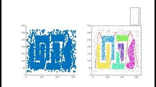 Visualization of Handling Noise using DBSCAN