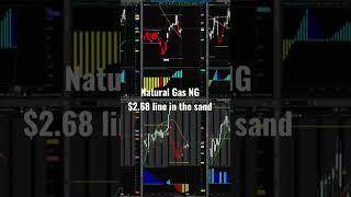 Natural Gas $2.68 line in the sand.  #NG #naturalgas #energy