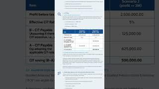 Essential Statutory Compliance: Annual Corporate Income Tax Filing in China