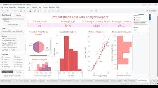 Healthcare Data Analysis Dashboard in Tableau