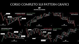 Corso Completo sui Pattern Grafici nel Trading | Masterclass di Analisi Tecnica