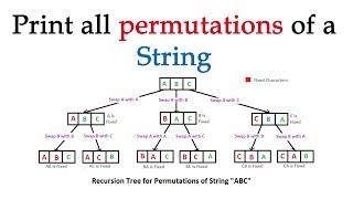 String permutation algorithm | All permutations of a string
