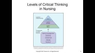 NUR100 Chapter 15 Critical Thinking in Nursing Practice