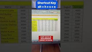 Shortcut key to sort data in descending order with ms excel #exceltutorial #excel #trending #shorts