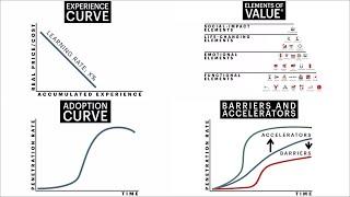 Predicting the Next Tech Disruption