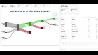 Income statement and a balance sheet Sankey diagram templates