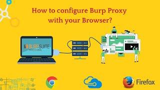 How to configure #burpsuite with our #browser? #firefox