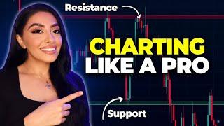 The EASIEST Charting Strategy - Learn How To Chart Like A PRO ($SPY $SPX) #daytrading