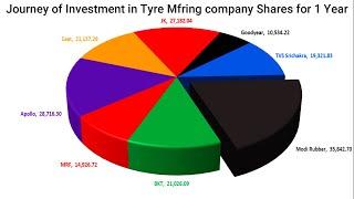 How Money grows in stock market Part 5 | Journey of Investment in Tyre Mfr company Shares for 1 Year