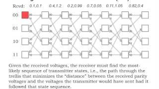 7. Viterbi decoding