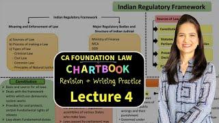 CA FOUNDATION WRITING PRACTICE BATCH_LECTURE 4