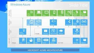 Online Azure Training in Hyderabad