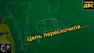 ПЕРЕСКОЧИЛА ЦЕПЬ/РЕМЕНЬ - почему это БРЕД? Почему НА САМОМ ДЕЛЕ обрывает КЛАПАНА?