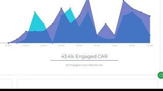 Overview of the Cart Analytics page in Justuno